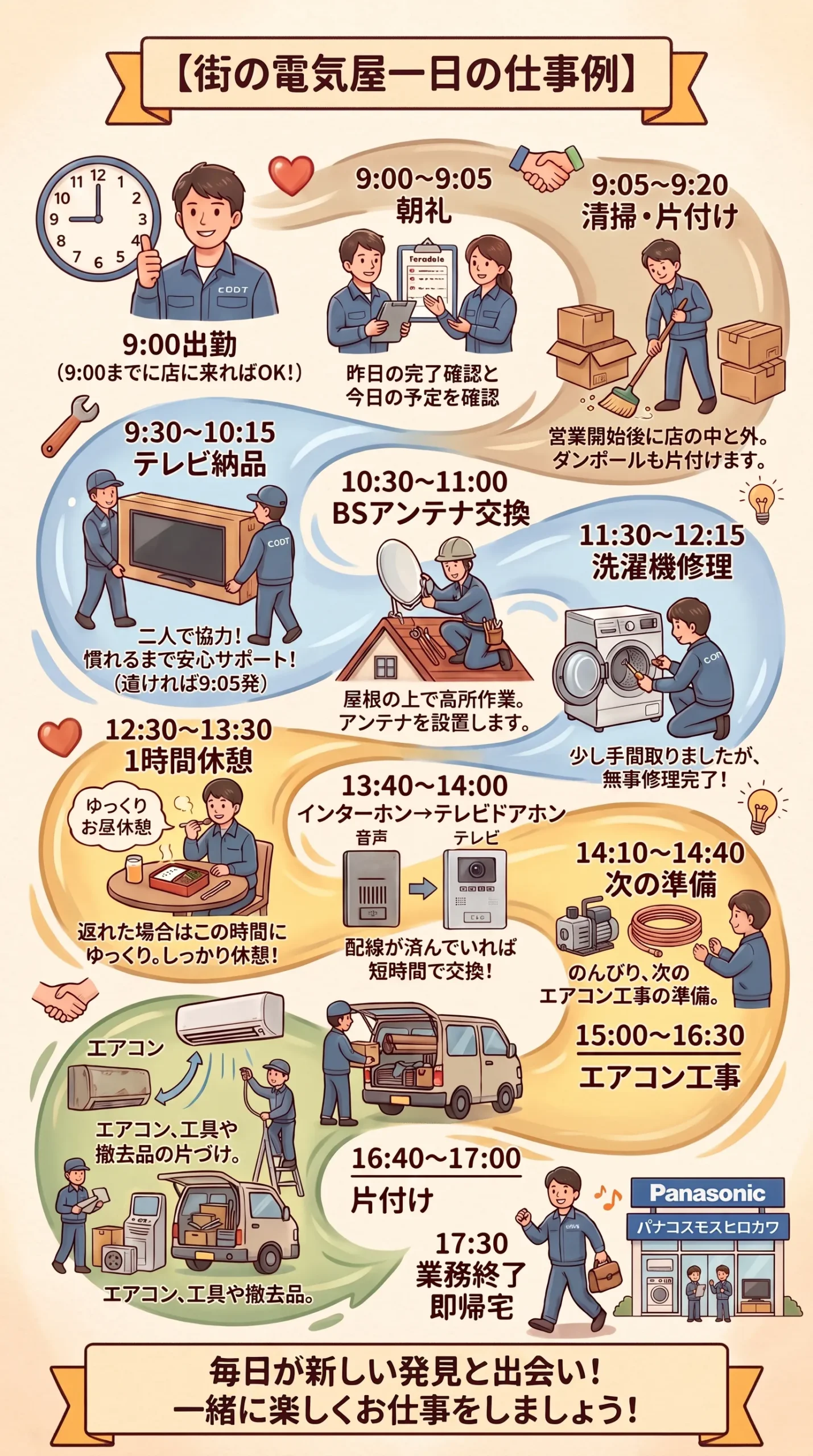 街の電気屋 一日の仕事例 タイムスケジュール